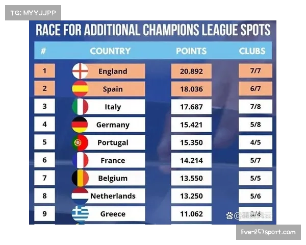 欧协联比赛强度提升，与欧联杯差距正在逐步缩小