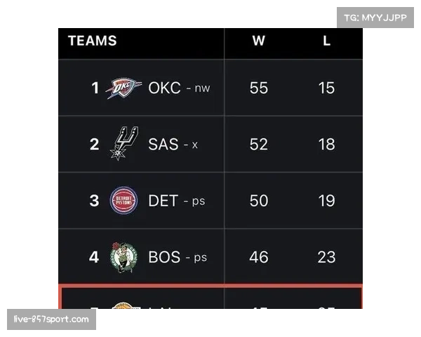 东契奇创造得分榜位列第二 场均贡献52.5分联盟顶尖 东契奇创造得分榜位列第二 场均贡献52.5分联盟顶尖